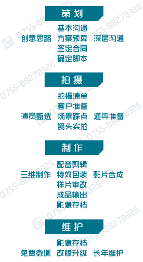 深圳宣傳片制作流程-影視制作流程介紹 - 深圳宣傳片拍攝制作 - 深圳映畫傳媒