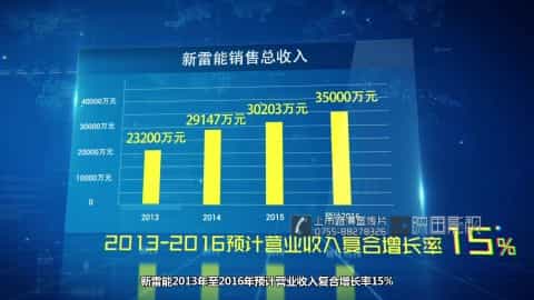新雷能上市公司宣傳片制作完成 - 深圳企業(yè)宣傳片拍攝 - 深圳映畫傳媒