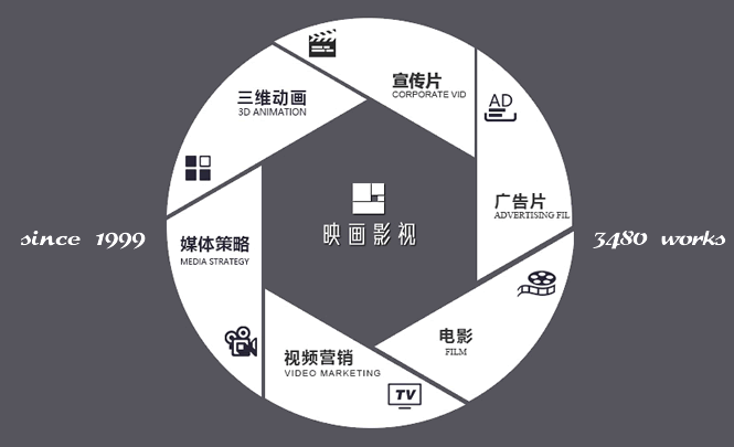 你一定要知道的深圳宣傳片制作作品分類 - 深圳宣傳片拍攝制作 - 深圳映畫傳媒